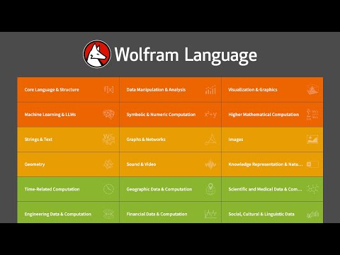 Stephen Wolfram's Introduction to the Wolfram Language