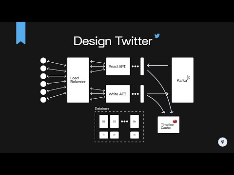 System Design for Twitter (Timeline, Live Updates, Tweeting) | System Design Interview Prep