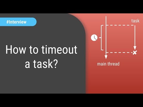 Java Concurrency Interview Question: How to timeout a thread?
