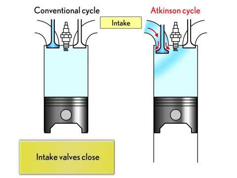 Atikinson Cycle Animation