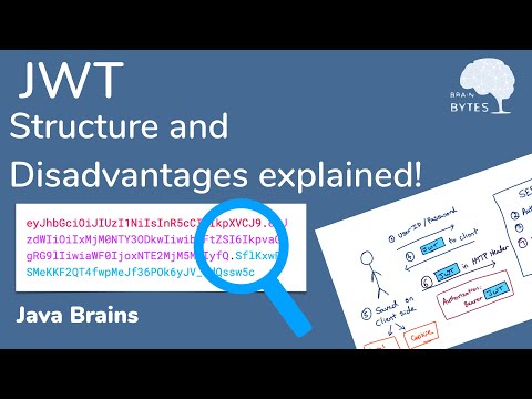 What is the structure of a JWT - Java Brains