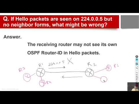 OSPF Interview Questions & Answers Part-11