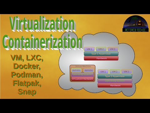 Containerization and Virtualization