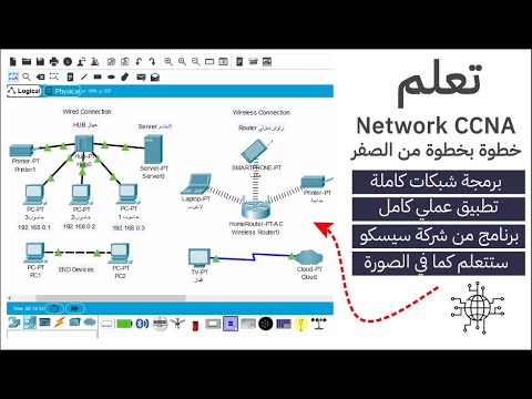 الشبكات من الصفر it المدخل الشامل نظري وعملي  CCNA Network course part 1