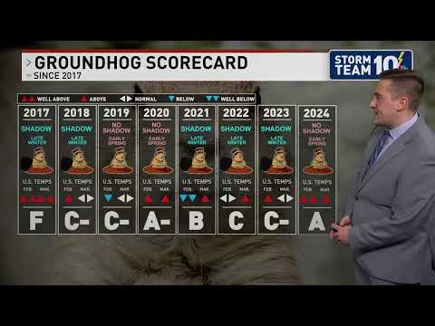 Sunday Science: How accurate is Punxsutawney Phil?