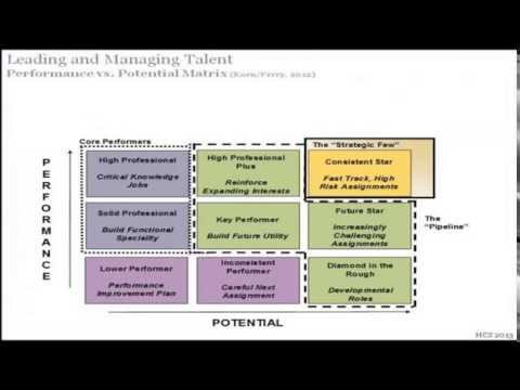 Webinar: An Objective Succession Planning Process
