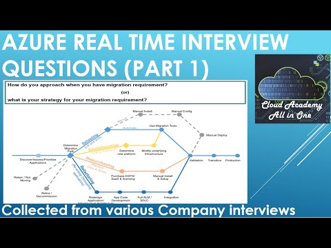 Azure interview Questions and Answers - Azure Migrate - Part 1
