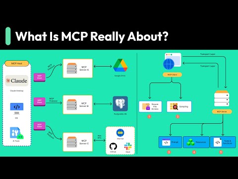Why Everyone’s Talking About MCP?