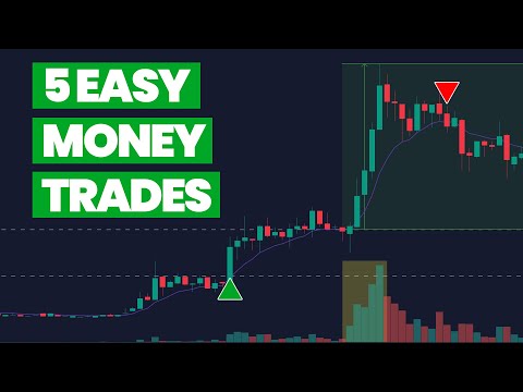 Bar by Bar Analysis of 5 Simple Trades