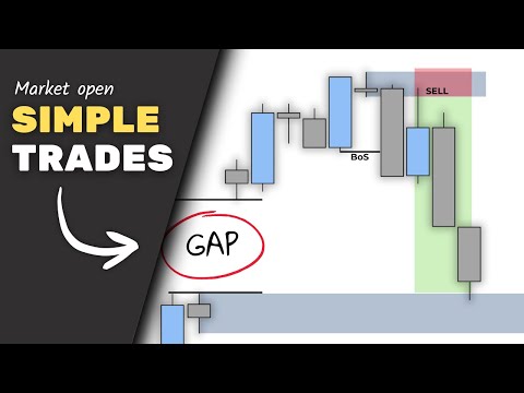 Look for THIS SETUP every Monday...