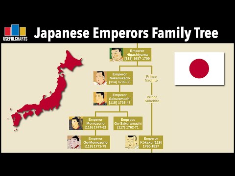 Japanese Emperors Family Tree | 1,350 Years Ago to Present