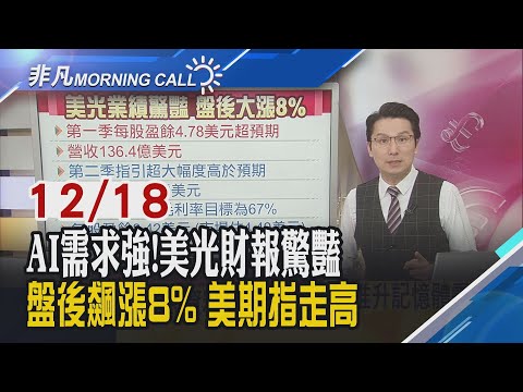 "美光"成救星?激勵美期走高 記憶體晶片供應短缺明年持續!美股收黑...科技股再遭血洗 費半挫3.8%甲骨文.博通.輝達暴跌｜主播鄧凱銘｜【非凡Morning Call】20251218｜非凡財經新聞