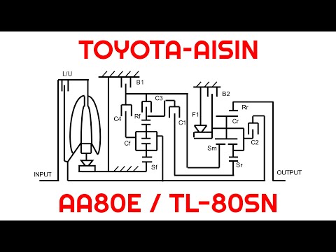 Understanding the Toyota–Aisin 8-Speed Automatic Transmission (AA80E / TL-80SN)