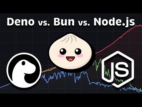 Deno vs. Node.js vs. Bun: Performance Comparison
