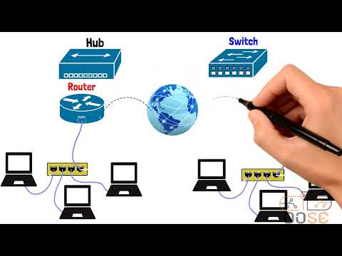 شرح أجهزة الشبكات والفرق بين الهاب والسويتش والراوتر - Hub vs Switch vs Router