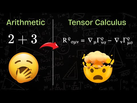 Every Possible Math Explained in 15 Minutes