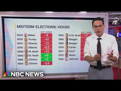 Steve Kornacki: Republicans face historical headwinds in 2026 midterms
