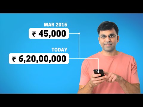 I Reviewed My ₹6 Crore Mutual Fund Portfolio – here’s the Complete Analysis!