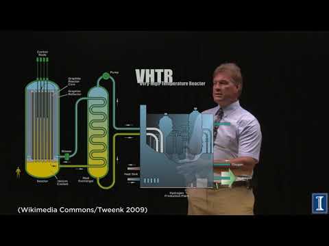 Reactors of the Future (Generation IV)