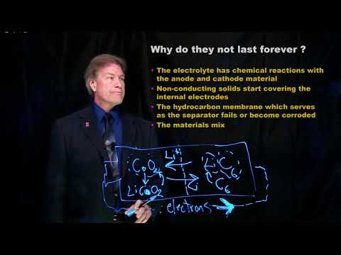 The Future of Lithium-Ion Batteries