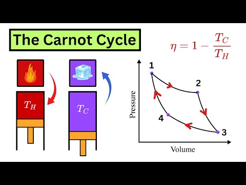 Carnot Cycle Best Explanation Ever!