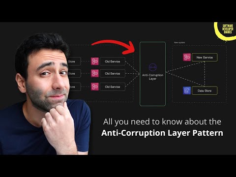 Can an "Anti-Corruption Layer" save your bad software architecture?