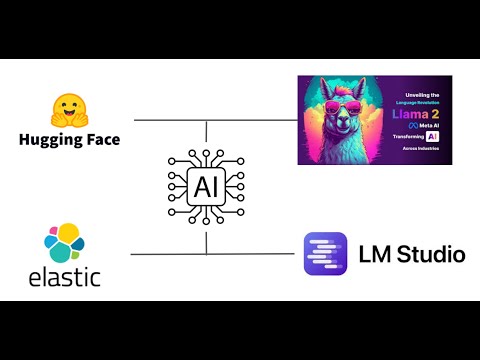 Unlock FREE Local AI / LLM with Elastic Stack & LM Studio/LLaMa – Full Setup Guide No Cost No Cloud!