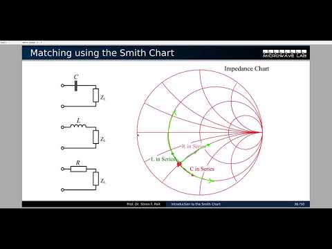 Lecture07: Impedance Matching with the Smith Chart