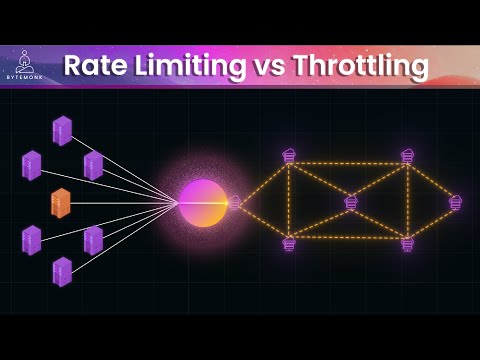 🔥 How Rate Limiting and Throttling Saves Your API Server From CRASHING!