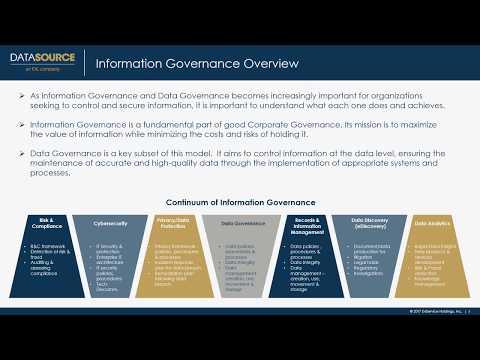 Data Strategy: The What, Why, and How Webinar