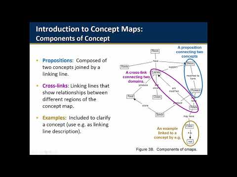 Concept Mapping Tutorial
