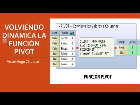 Funcion Pivot ejeutandola dentro de un Query Dinamico