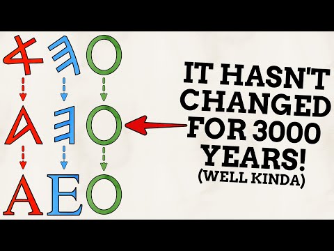 O Is (kind of) the Oldest Letter