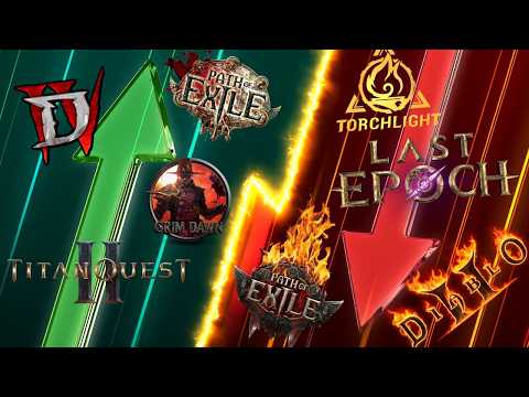 The State of ARPGs in 2025