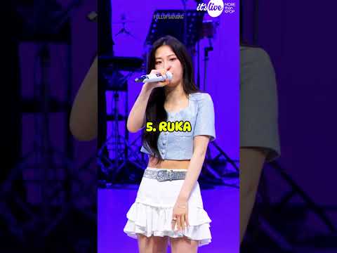 #babymonster My Bias Ranking In Babymonster ♡ #kpop