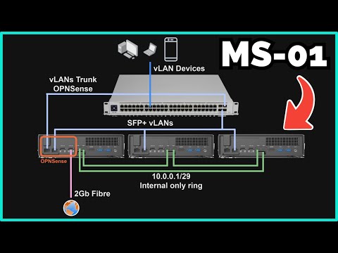 Planning A Homelab - Cluster Time! Minis Forum MS-01