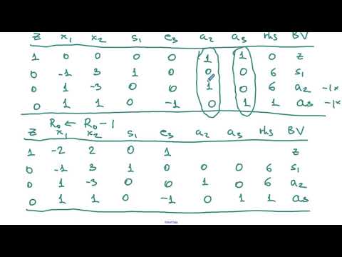 The Two-phase Simplex Method: An Example