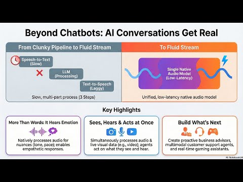 Gemini Live API: A Developer’s Guide to Native Audio