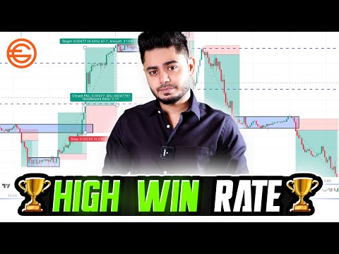 Best Price Action FOREX Setups