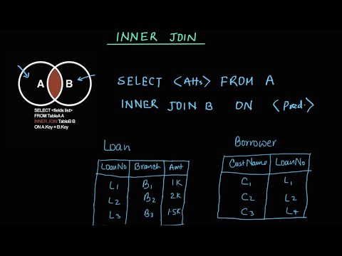 INNER JOIN in SQL