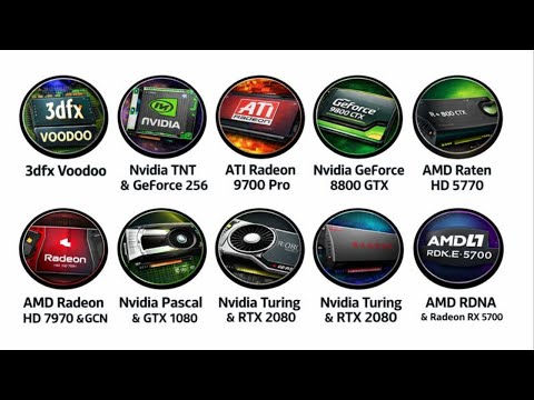 Every GPU Architecture Explained in 12 Minutes