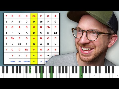 Mixolydian Is Boring—Use THIS and Sound Better