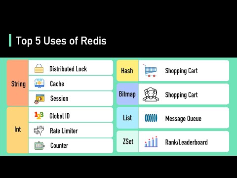 Top 5 Redis Use Cases