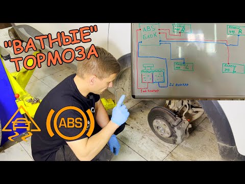 HOW TO BLEED | REPLACE BRAKE FLUID ON A CAR WITH ESP AND ABS | RENAULT CAPTUR #video lecture