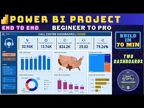 Build a Power BI Dashboard in 70 min | Power BI Project | End to End | Beginner to Pro | #powerbi
