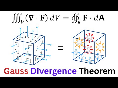 Super Simple Explanation of Gauss Divergence Theorem