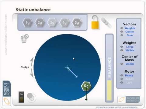 Balancing Know-How: Understanding Unbalance