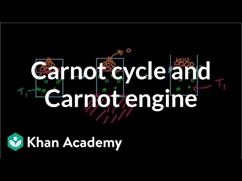 Carnot cycle and Carnot engine | Thermodynamics | Physics | Khan Academy
