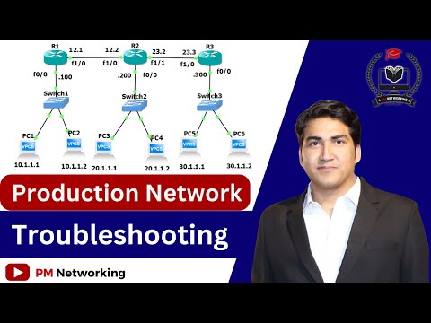 Access Control List Troubleshooting In Production Network For Network Engineers | Interview Question