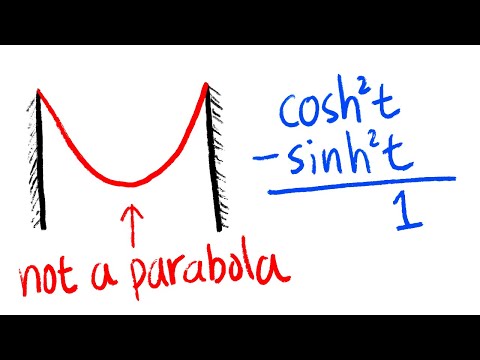 Introduction to Hyperbolic Trig Functions